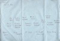 1987 -  second visit with NTT, Japan (b) - info of names.jpg 3.6K